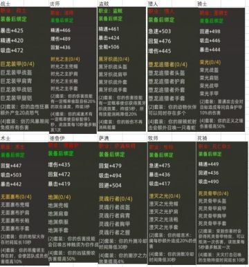 200版本全职业套装效果