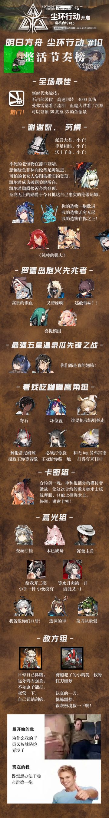 合约节奏榜ᶘ ͡°ᴥ͡°ᶅ