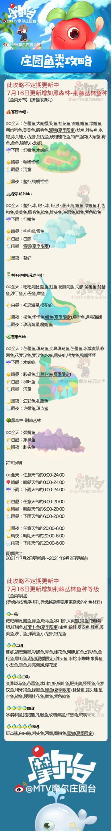 【摩尔庄园钓鱼攻略】还为钓鱼发愁？攻略来啦！