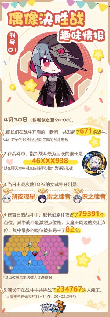 ★偶像决胜战趣味情报01★