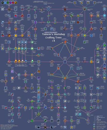 工匠作坊（搬运合成图）