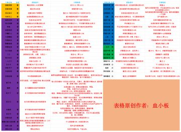 分享我自己的豪杰攻略