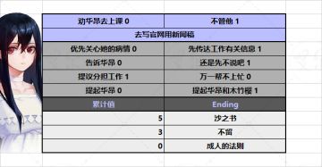 一名理想主义者对这款游戏的看法