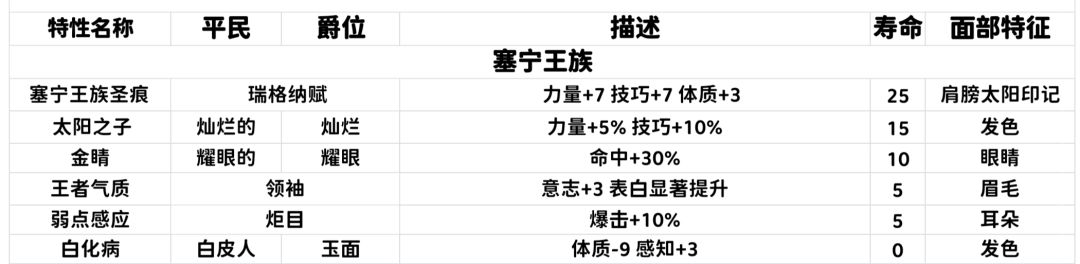 〖赛宁王族—塞尼斯特 男性面相〗截图