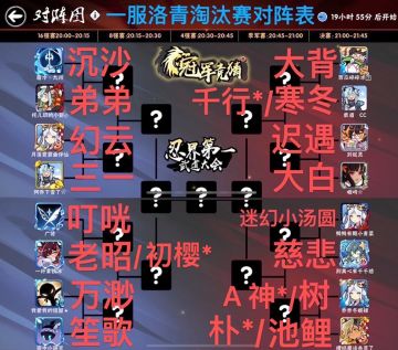 第十五届（一服）洛青武道会16强运动员表（回复心仪冠军参与抽奖）【已开奖】