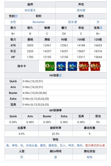 伊吹童子(Berserker)、宇津见绘里濑(Avenger)详细数据