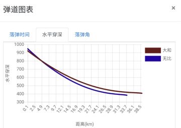 既然CS开始犯比瘾了，干脆就来好好分析一下