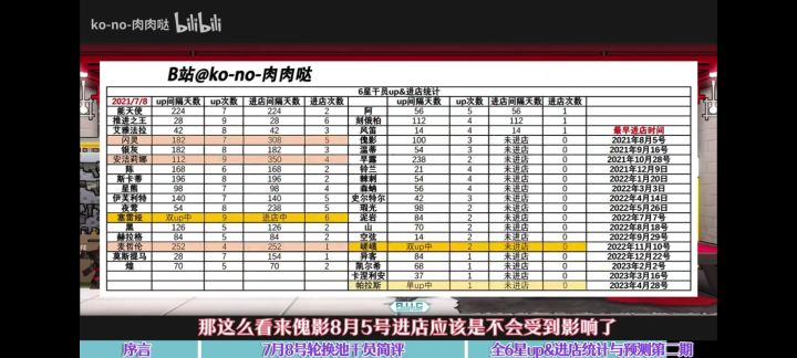 有没有预言家截图