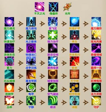 1.6萌新保送无尽通关