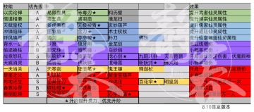 浅析法器养成系统
