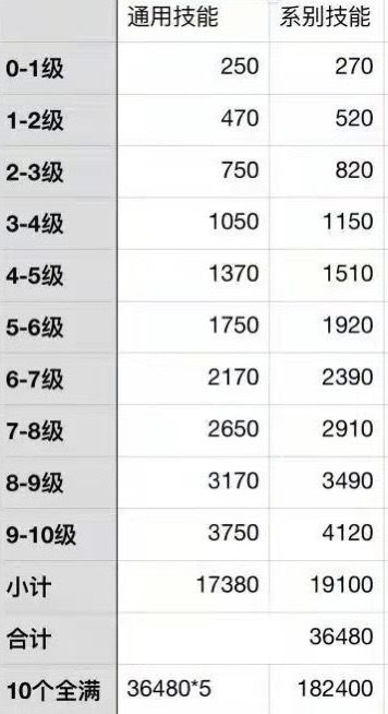 猎魂小百科之《最终篇》