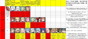 九星榜表＆排序