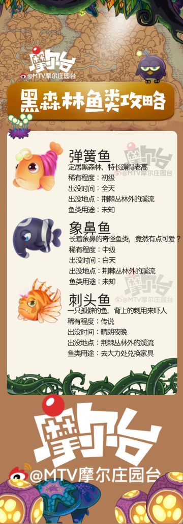 【黑森林特产鱼种获取攻略】