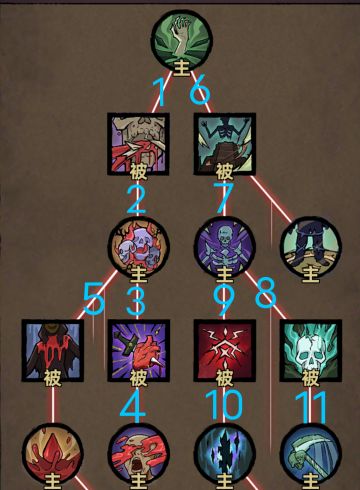 召唤流亡灵法师——替身使者