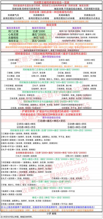 天阙同修道友组合一览表