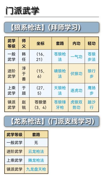 门派详解：苍狼门