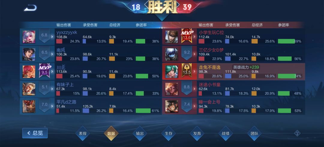 最近用俩辅助上了点分，推荐一下截图