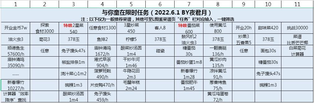 过家家池金币效率截图