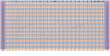 洗髓丹每个阶段所需的数量