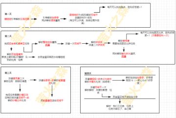 庄园正式服实测攻略