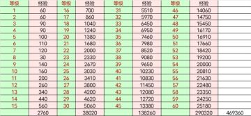 人偶养成资源需求