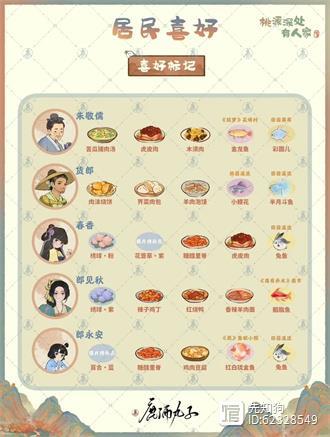 #村民喜爱物截图