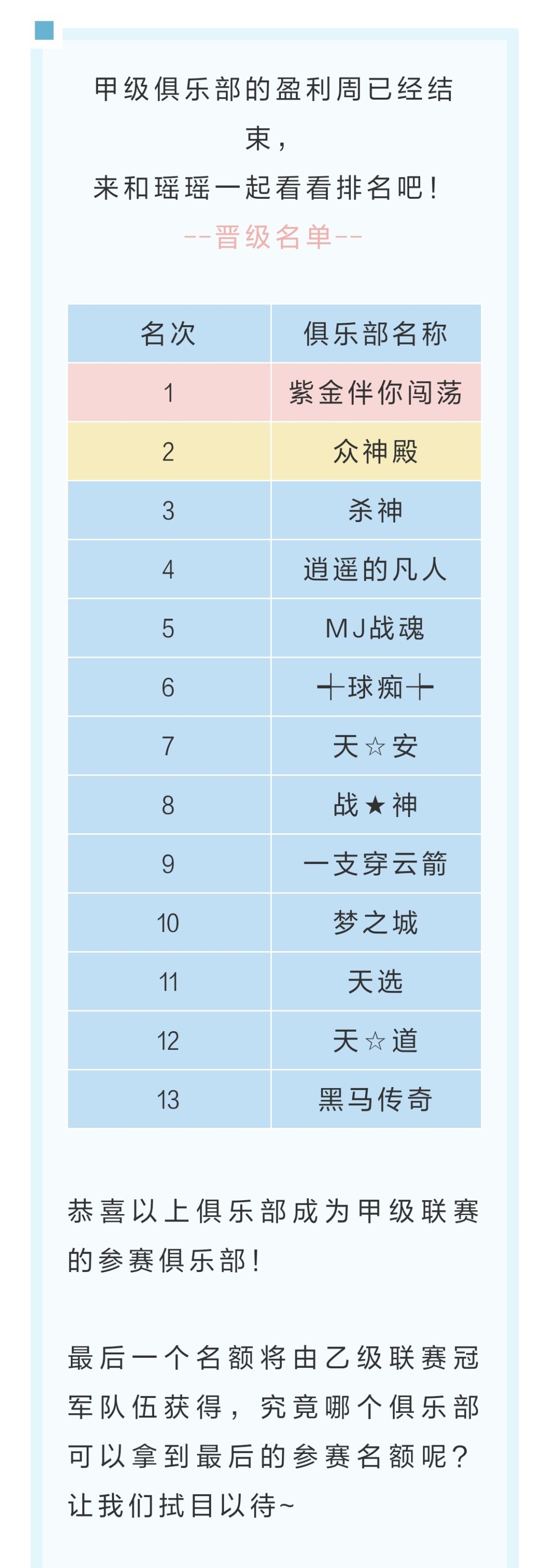 第六届甲级联赛周积分排名公布截图