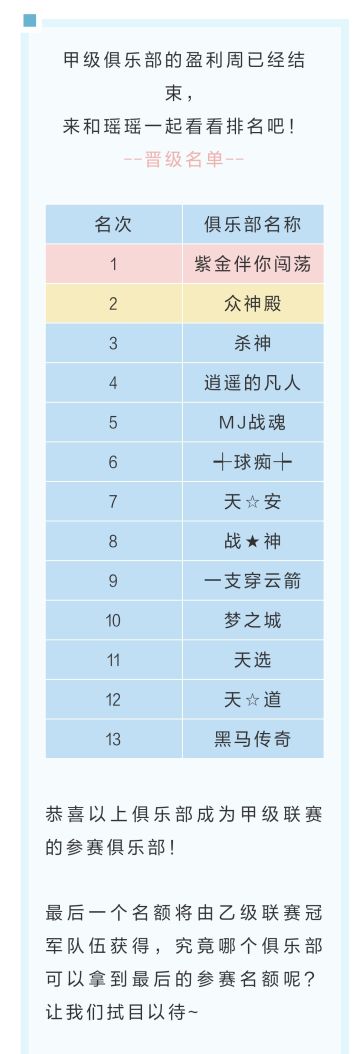 第六届甲级联赛周积分排名公布