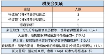 混沌生灵群英会【参与拿周边及悟道茶】