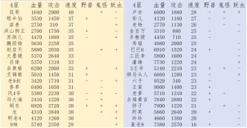 全人物面板综合实力排名