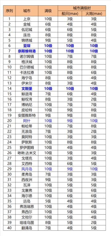 船坞篇-夏日雨也