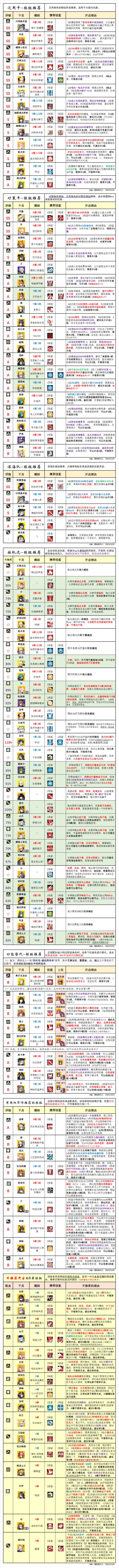模组升级-综合推荐一图流(含分析)截图
