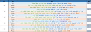 关于钓鱼那点事…