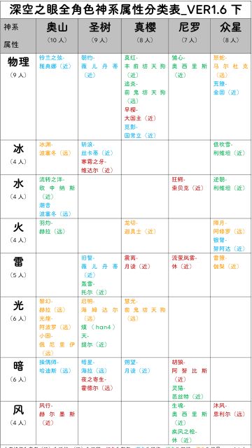 8系属性分析和吐槽（主要是吐槽）