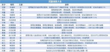 【玩家攻略】武器洗练