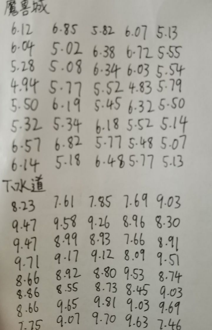 各个地区的遇敌时间间隔(续更)截图