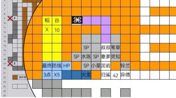 生息演算/个人记录