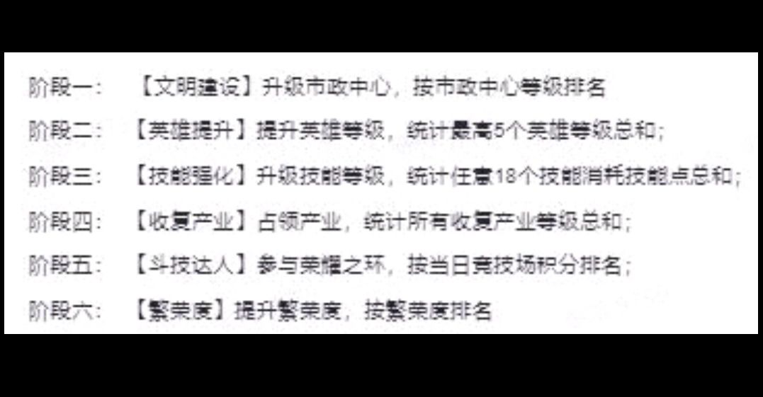 文明与征服新手期攻略截图