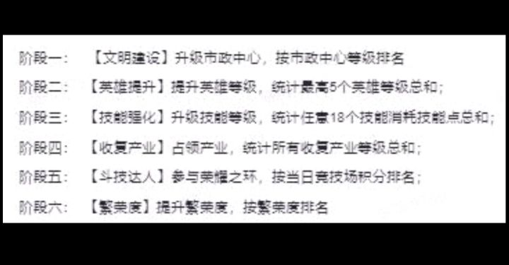 文明与征服新手期攻略截图