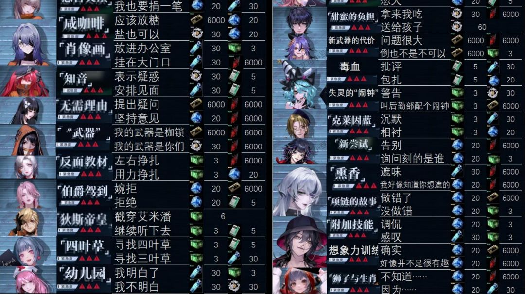 监管事件选项对应奖励整理（持续更新）截图