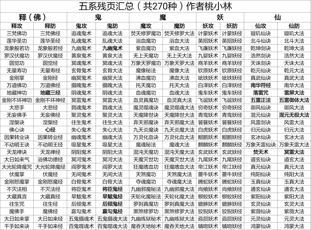 小攻略：五系残页汇总截图