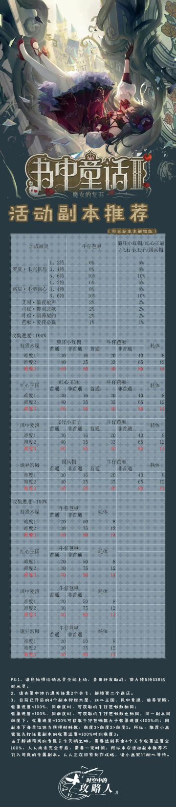 魔女的复苏-活动副本part1