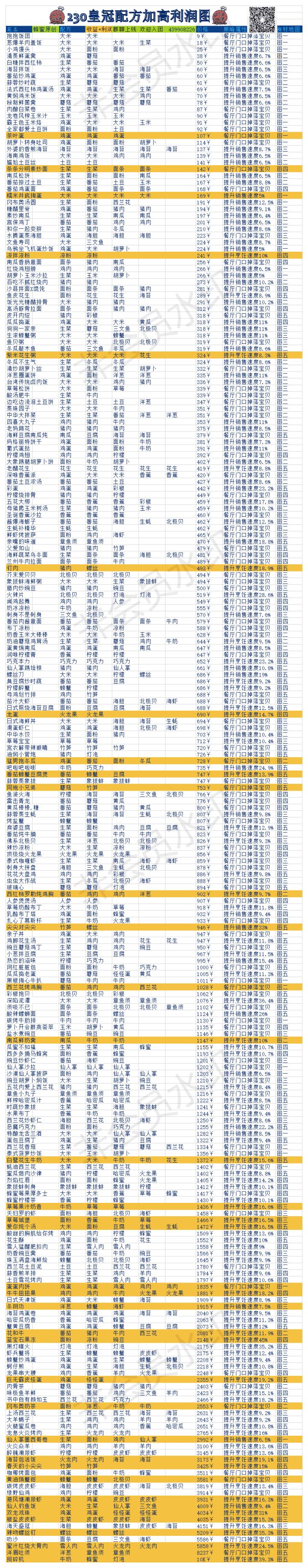 菜谱皇冠配方截图