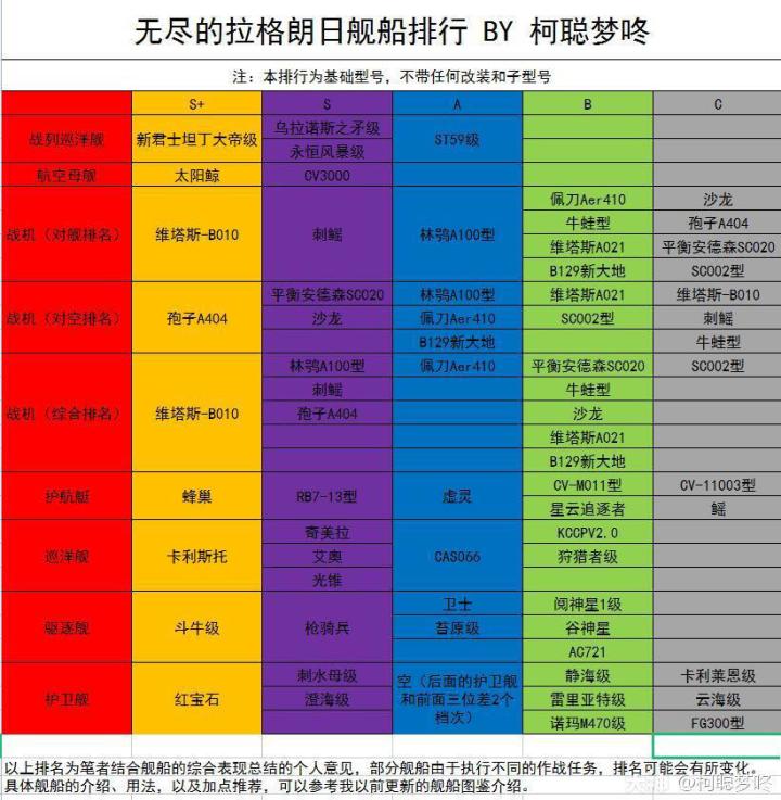 永恒风暴好不好?截图