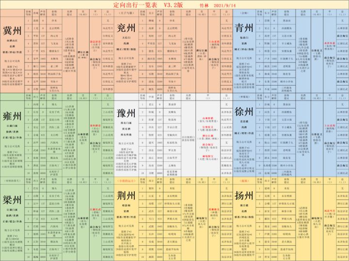 三区满级村落收人截图