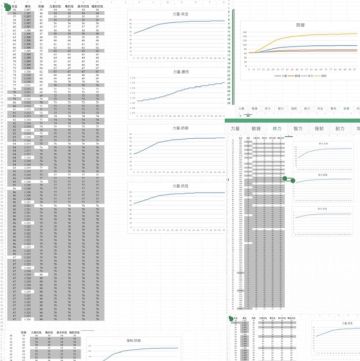 全角色详细满级祭坛加点方案