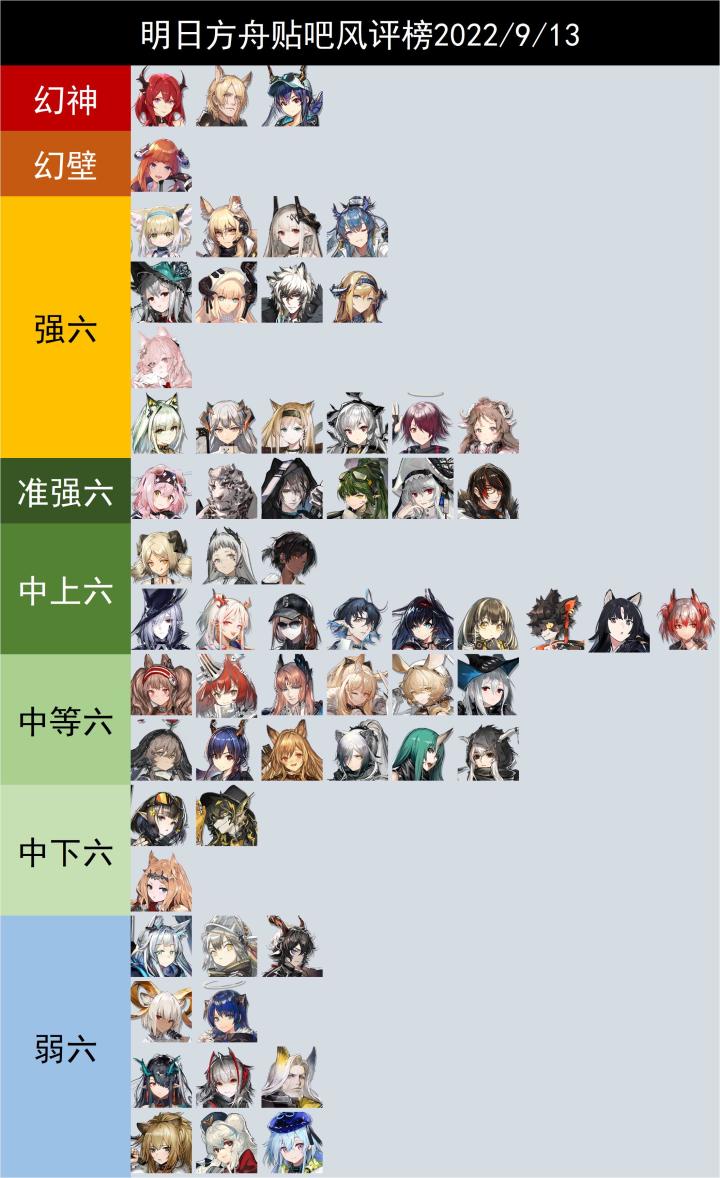 贴吧的最新强度榜【中期结果】截图