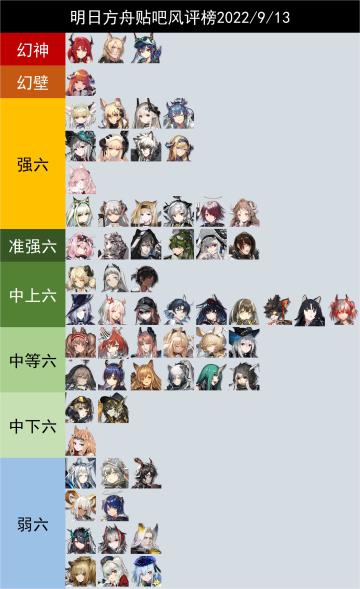 贴吧的最新强度榜【中期结果】