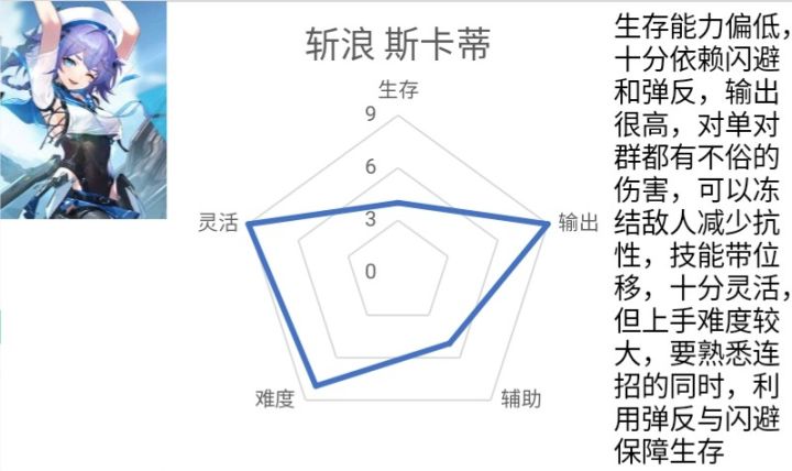 1.2版本攻略––斩浪斯卡蒂篇截图