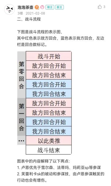 结合热门队伍的幻境讲解第一期